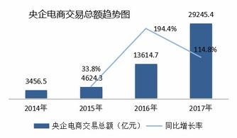 央企電商協同發展指數發布，數字化經營邁入新階段